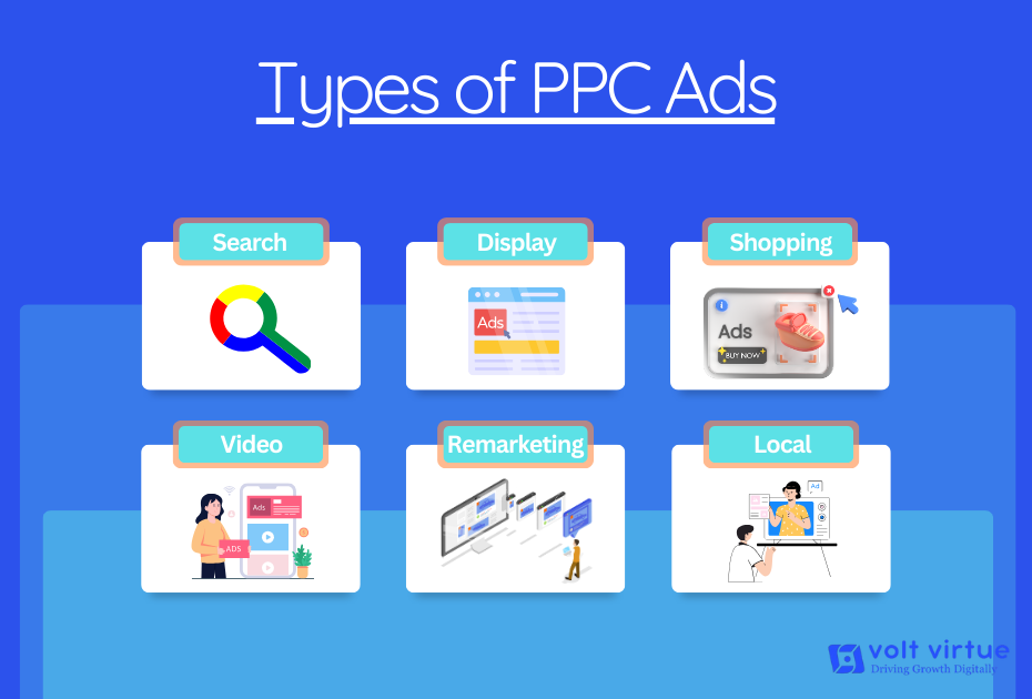 Types of PPC Ads