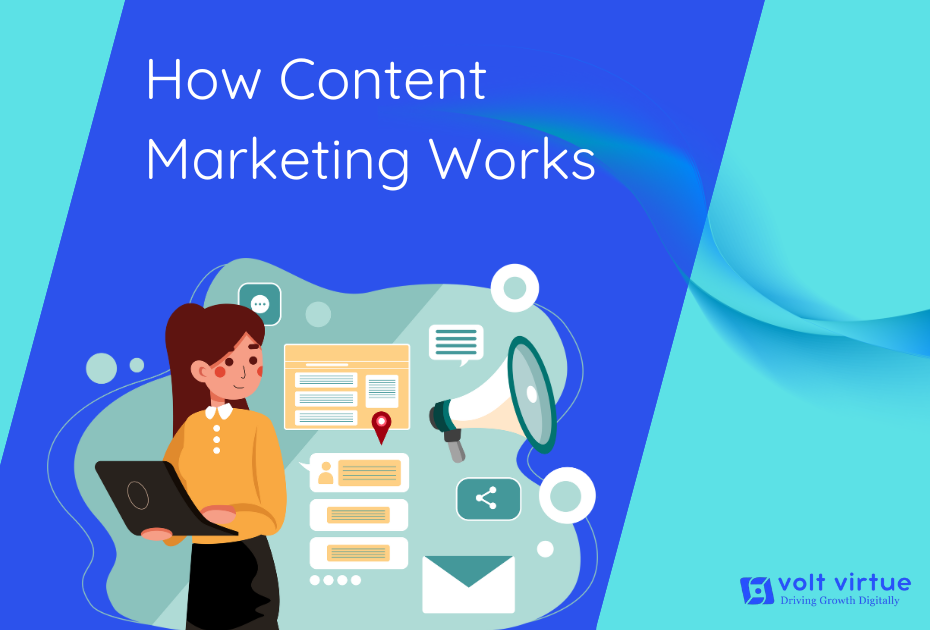 How Content Marketing Works