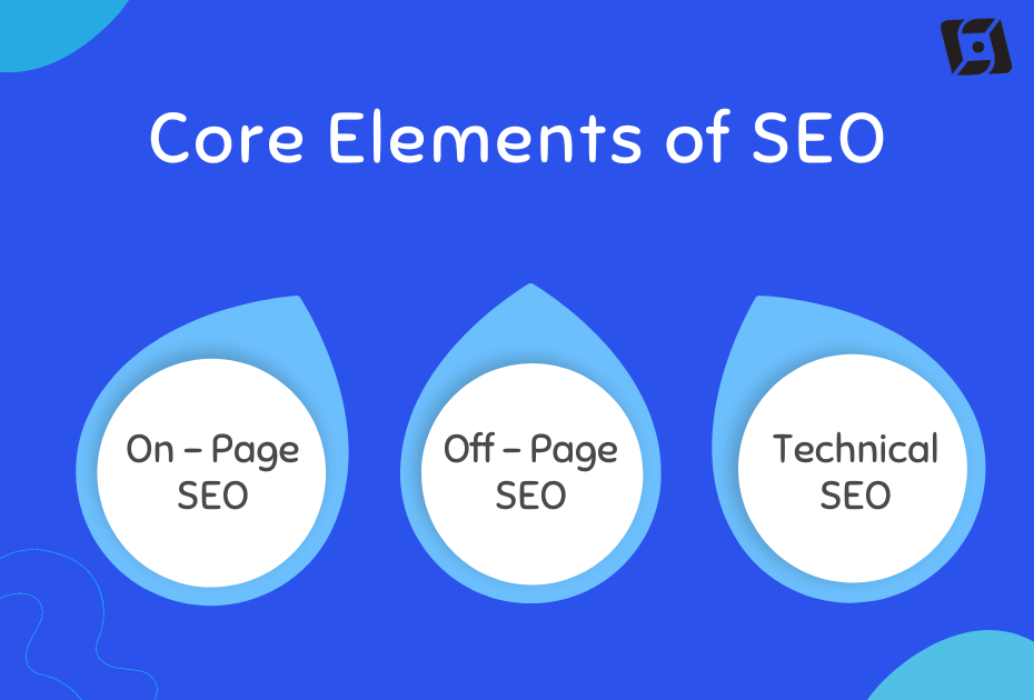 Core Elements of SEO: On-Page SEO, Off-Page SEO, and Technical SEO